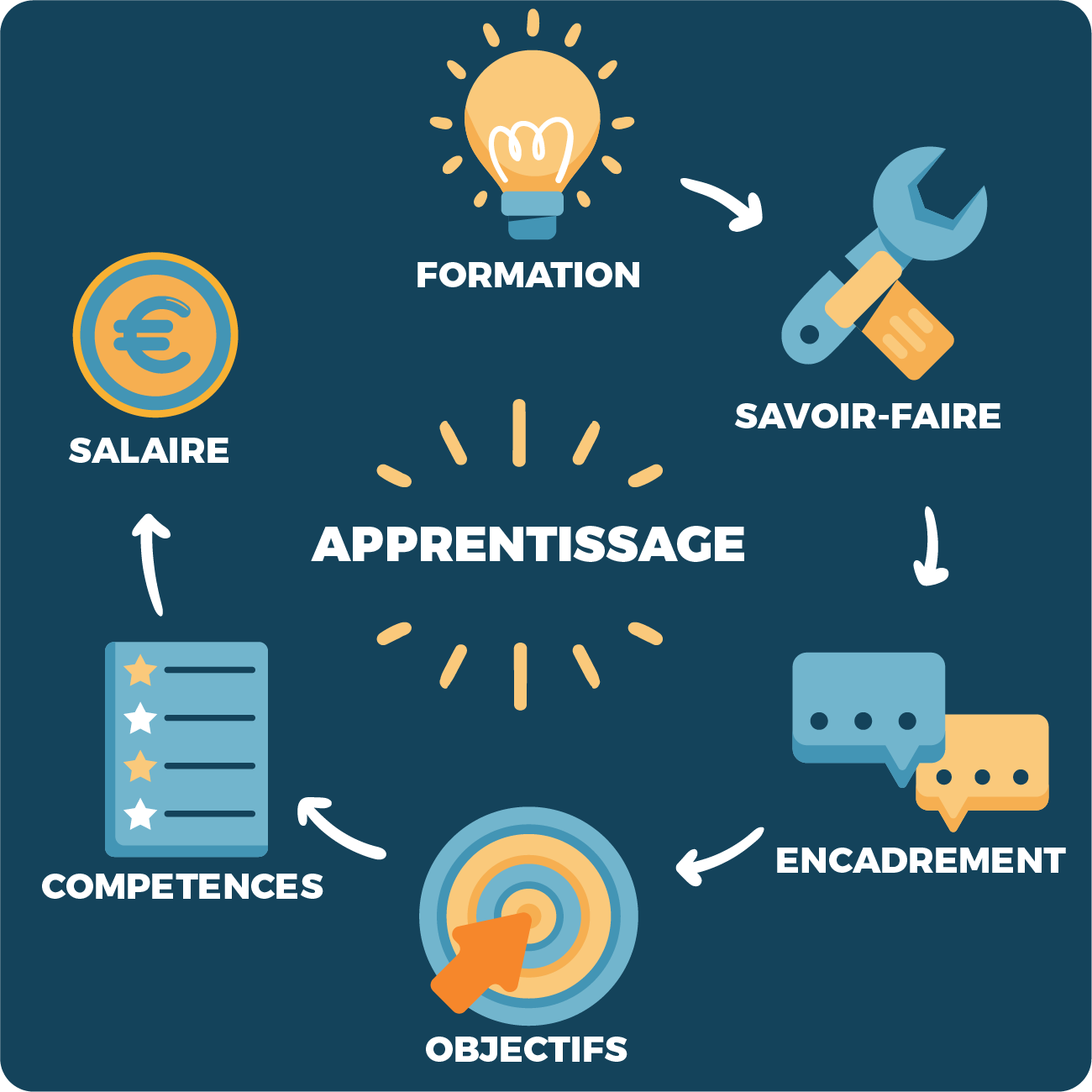 Apprentissage / Alternance - IUT De Ville D'Avray